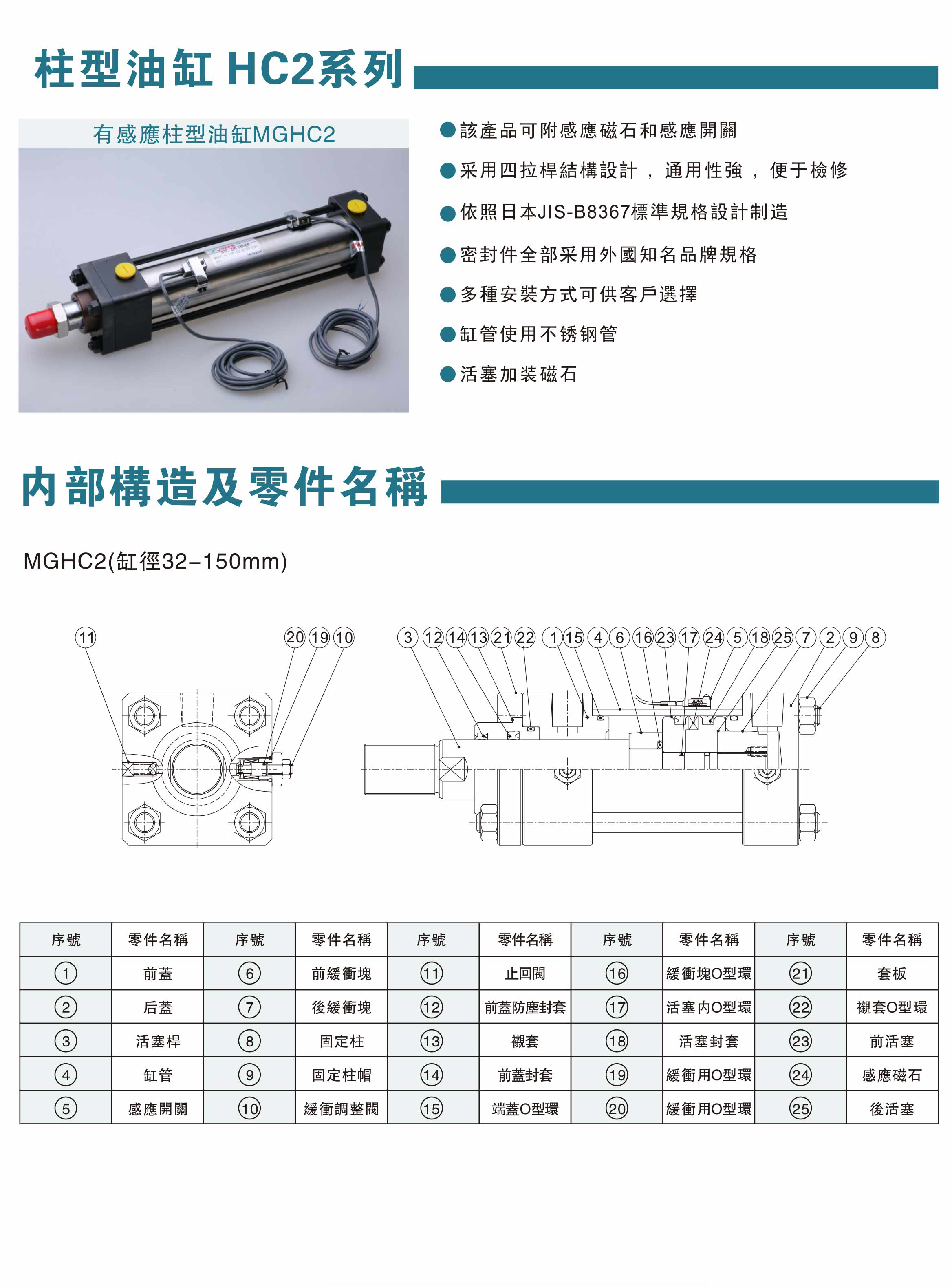 模具油缸資料-2-2.jpg